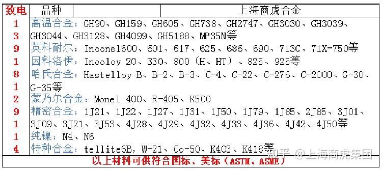 Gr2鈦板，grade2化學(xué)成分、力學(xué)性能